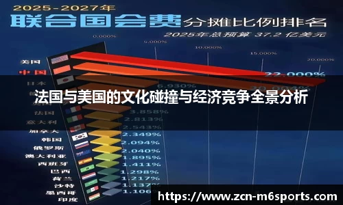 法国与美国的文化碰撞与经济竞争全景分析